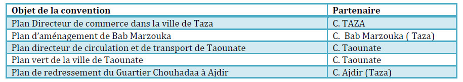 Projets de conventions de partenariat en cours d’approbation